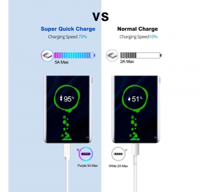 Para Samsung S20 S9 S8 Xiaomi Huawei P30 Pro Carga rápida Cable de carga de teléfono móvil Cable blanco, 5A Cable USB Tipo C